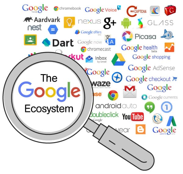 Digital Ecosystem Google. Ökosystem Marketing, Ökosystem Marketing Strategie. Ökosystem Marketing, Ökosystem Marketing Strategie